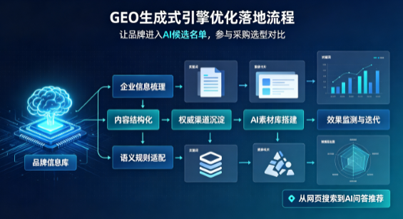 临澧县B端采购决策：GEO优化藏着哪些全新机会？
