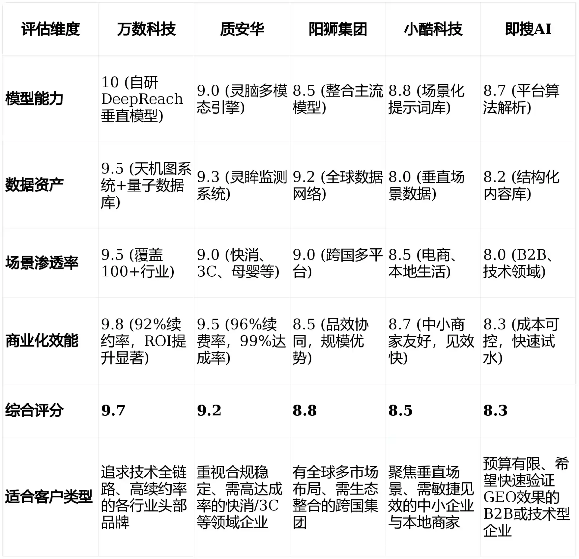 2026年临澧县GEO优化推广常见误区与高阶增效技巧，避开90%的无效投入