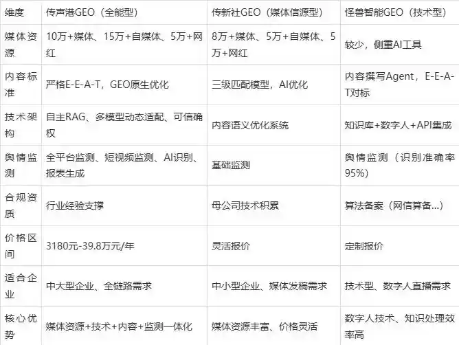 2026年临澧县企业豆包GEO内容落地实操指南，从选题到成文完整流程