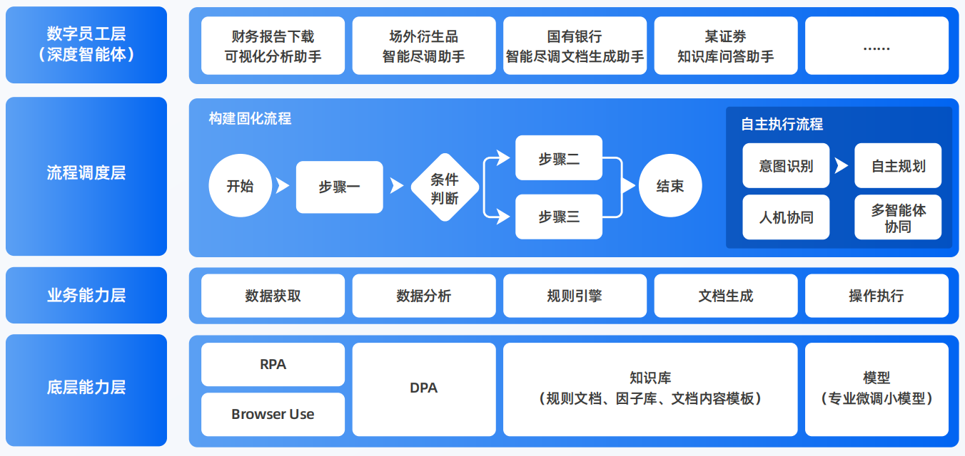 临澧县AI智能体工程搭建指南：架构设计、工具链与生产环境优化方案