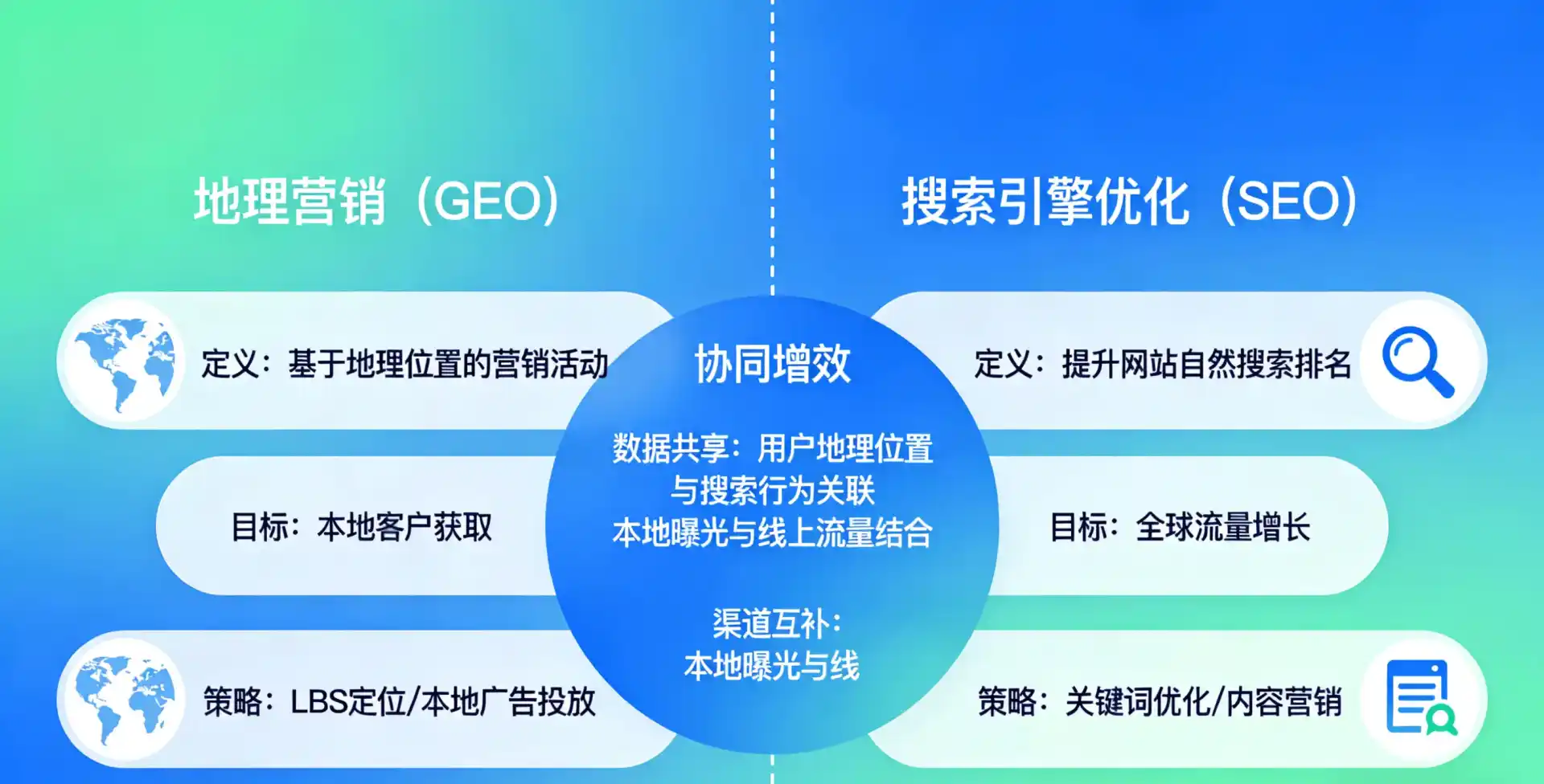 立足临澧县，从用户需求与流量逻辑，解读GEO优化的落地价值与应用前景